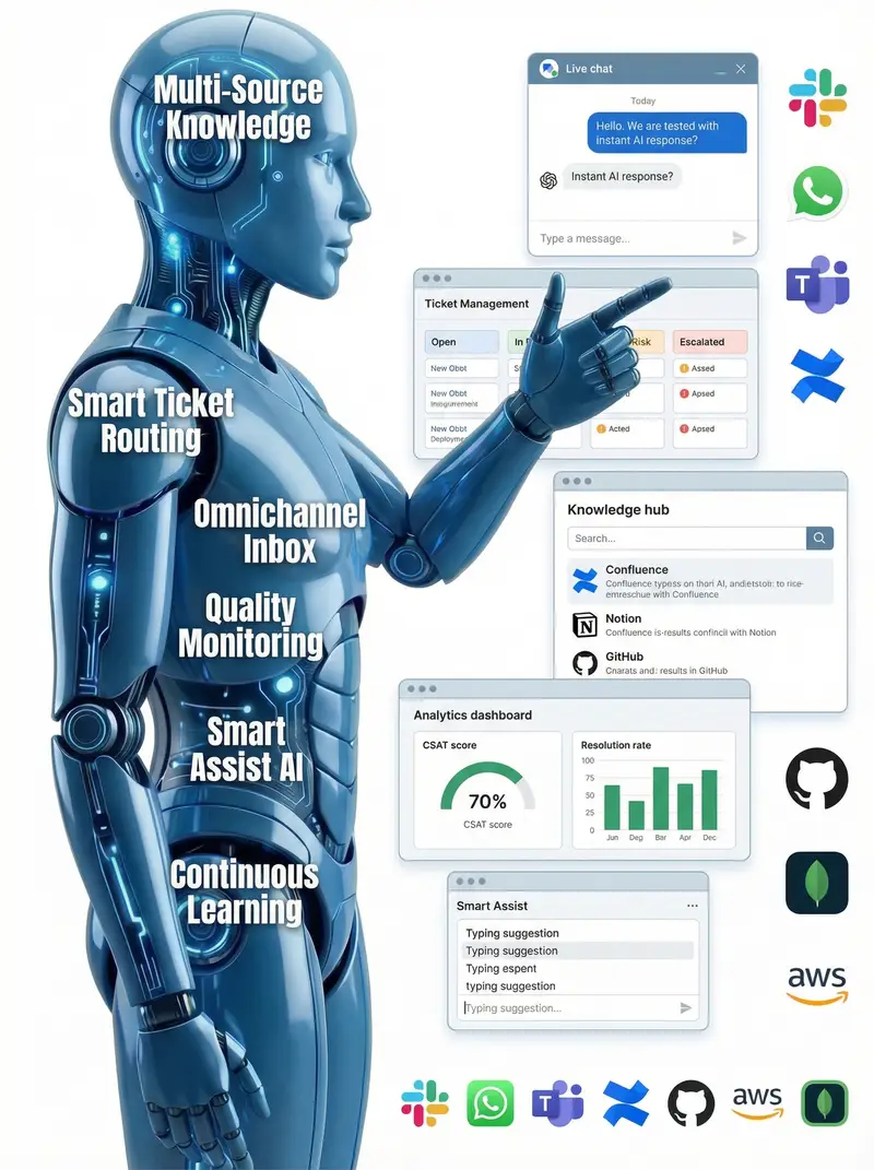 CSX Agent capabilities — smart routing, omnichannel support, and AI-powered smart assist by ideyaLabs