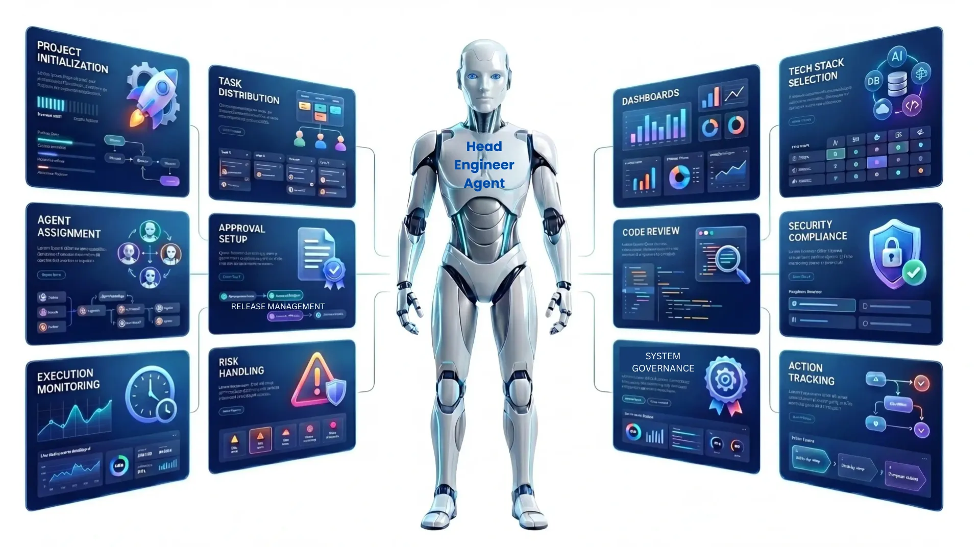 Head Engineer Agent - Orchestrate. Govern. Automate.